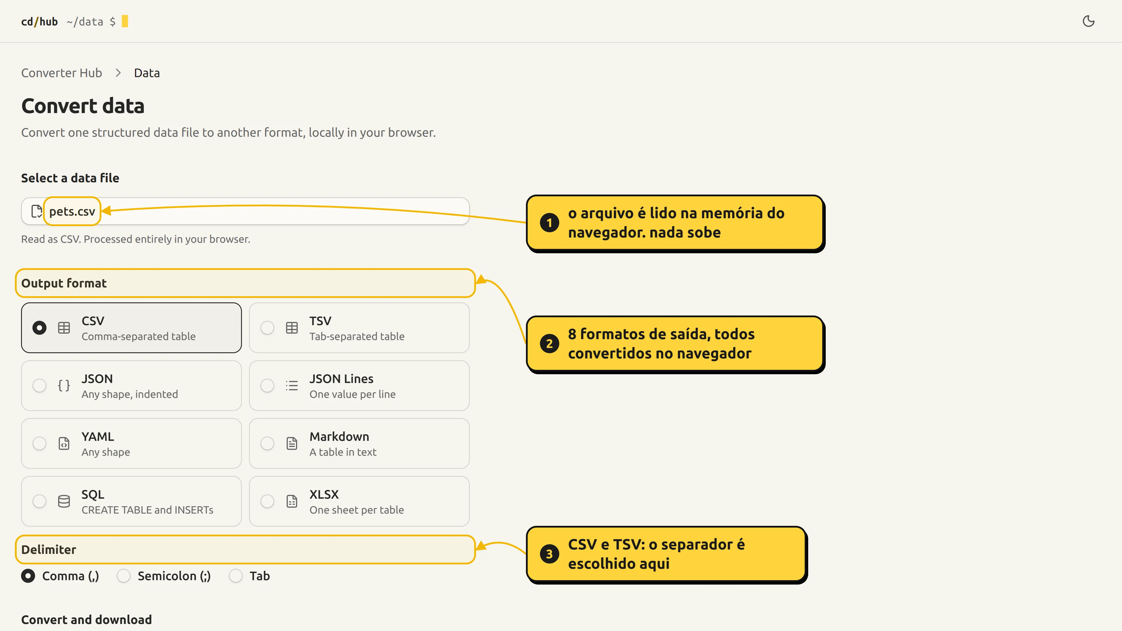 ferramenta de dados com um CSV carregado: o arquivo é lido localmente e nada é enviado, escolhe-se o formato de saída e depois converter e baixar