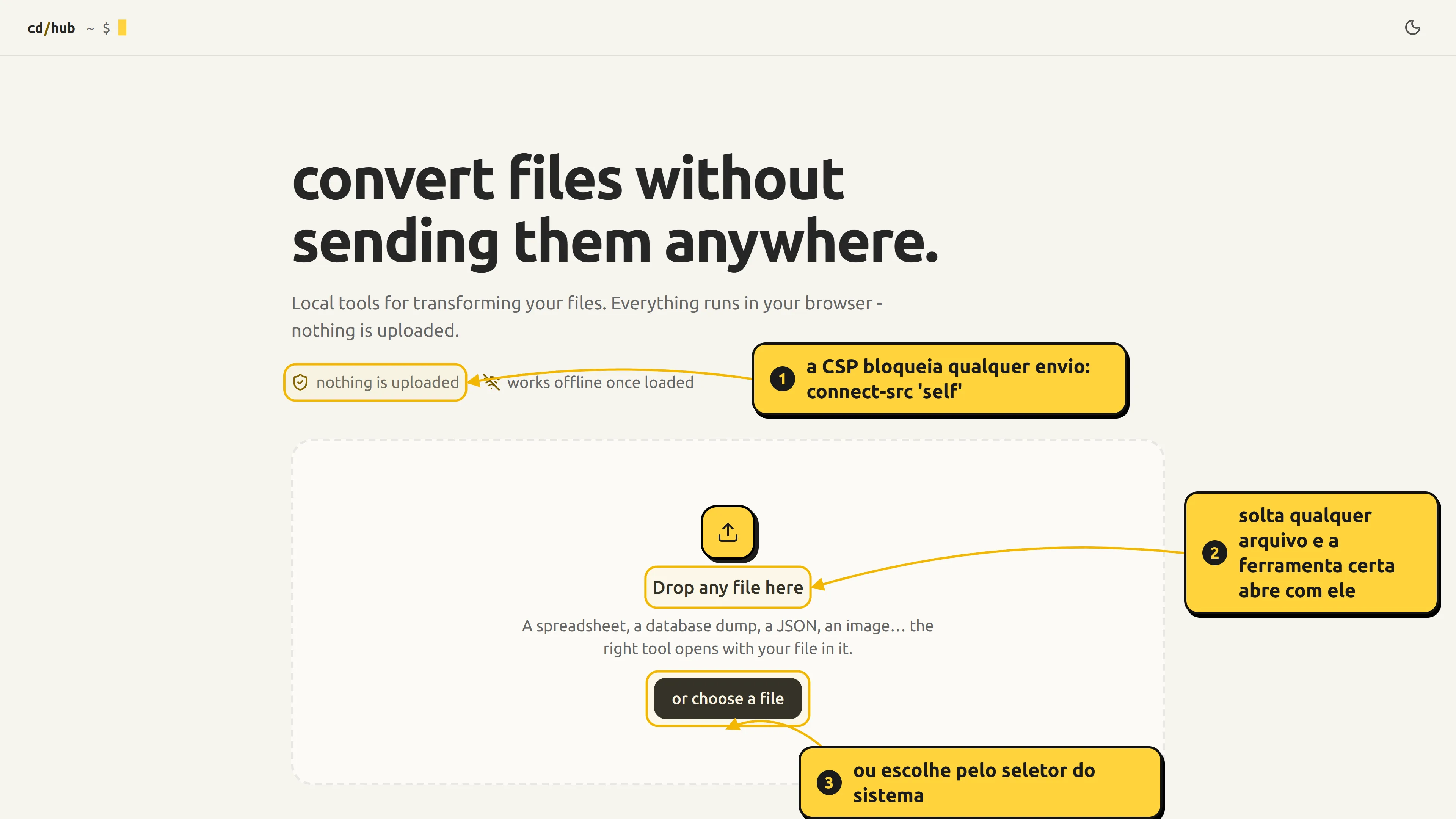 home do converter-hub: o catálogo de ferramentas, cada uma com os formatos que lê e os que escreve