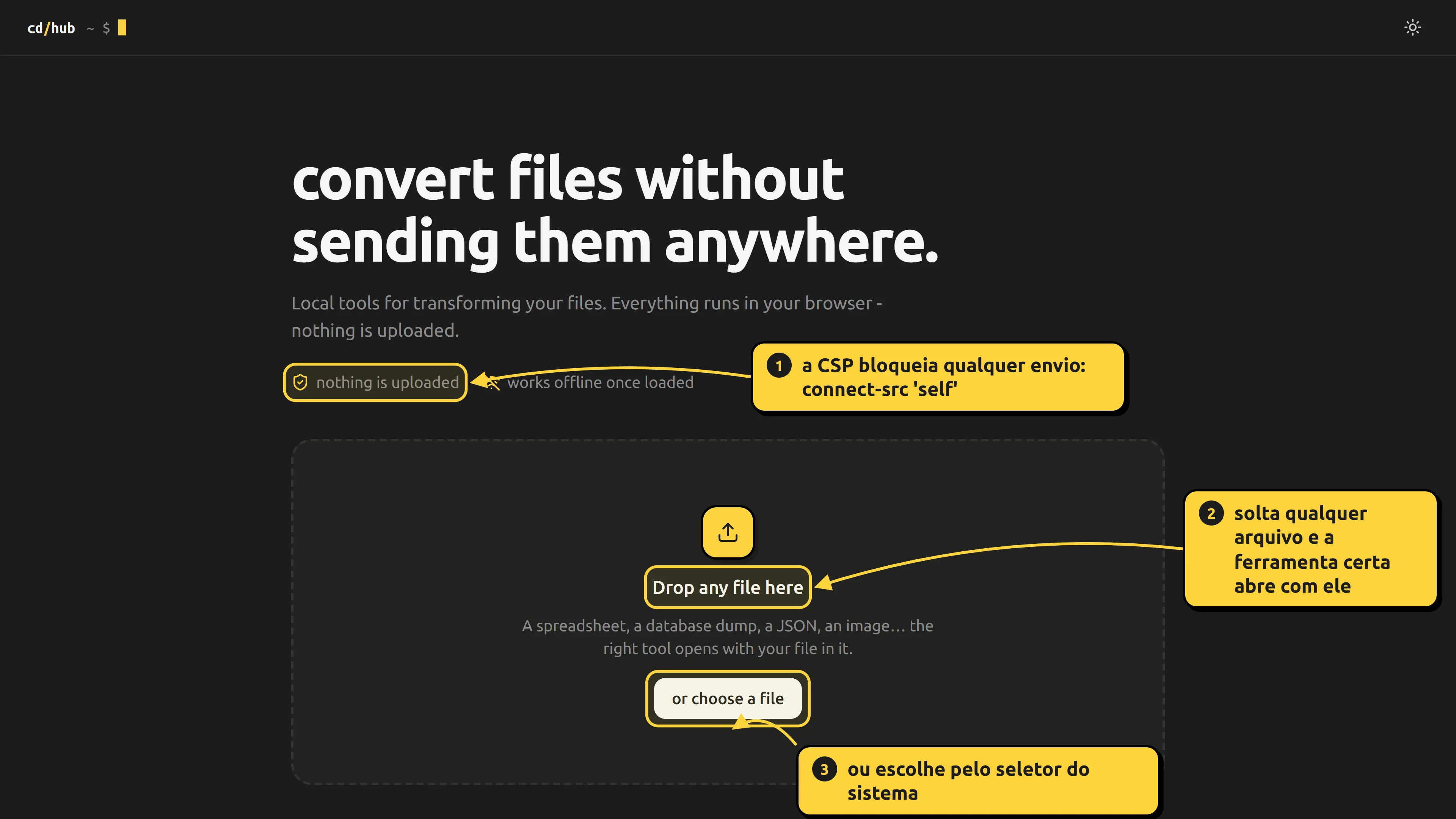 home do converter-hub: o catálogo de ferramentas, cada uma com os formatos que lê e os que escreve